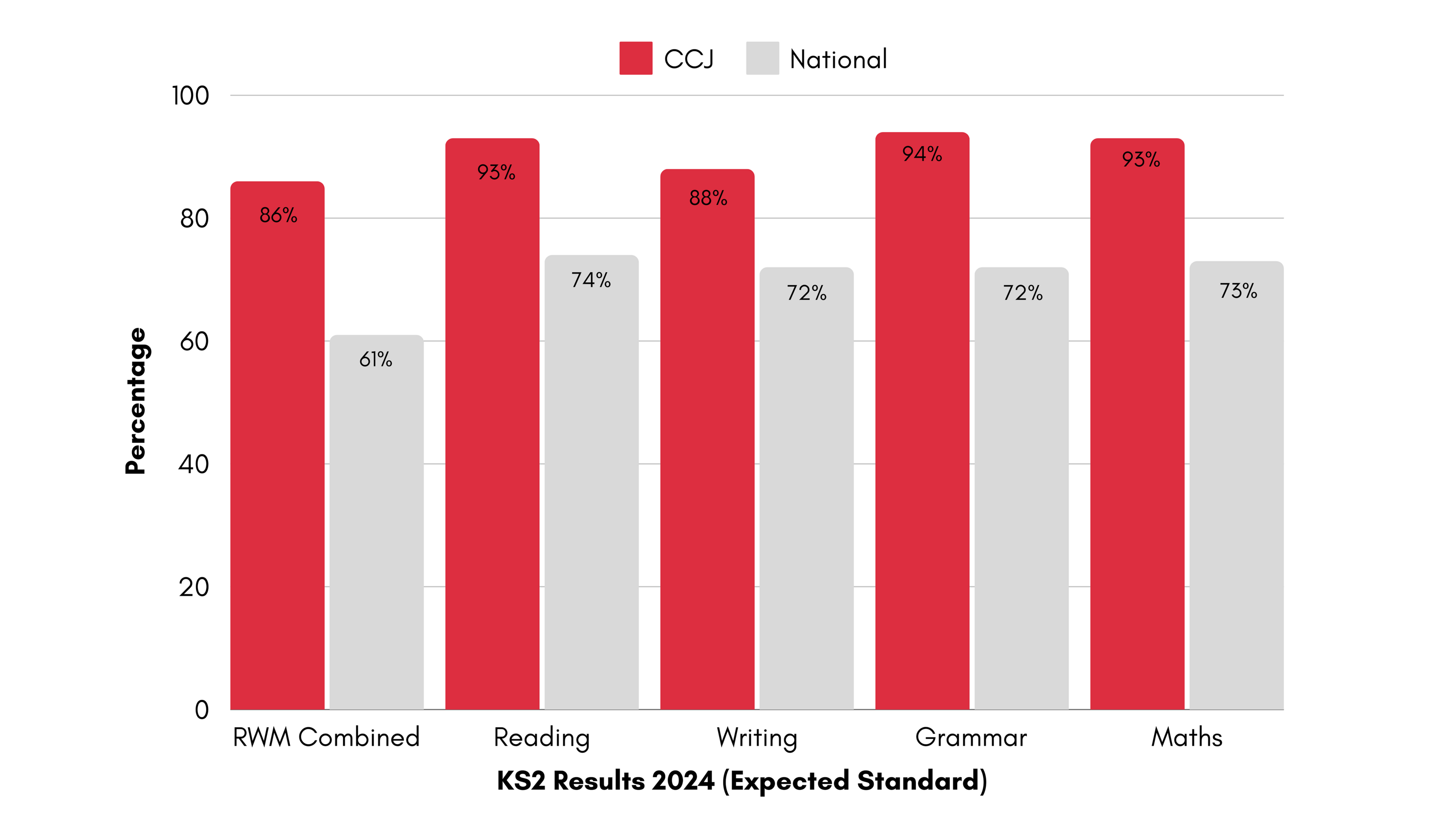 Expected Standard CCJ